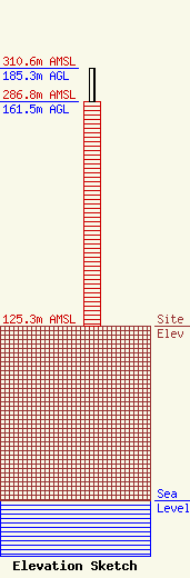 ASR Image
