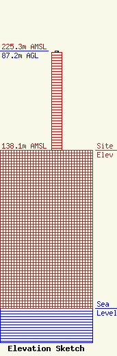 ASR Image