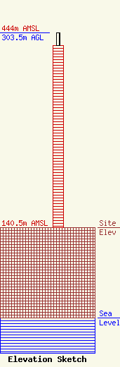 ASR Image