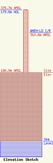 ASR Image