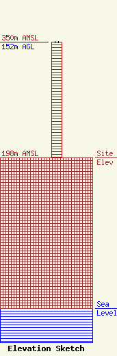 ASR Image