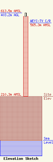 ASR Image