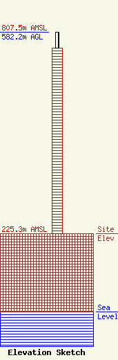 ASR Image