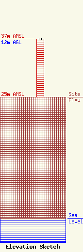 ASR Image