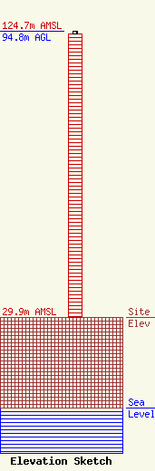 ASR Image