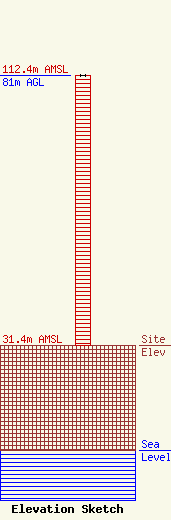 ASR Image