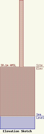 ASR Image