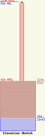 ASR Image