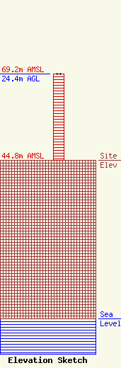 ASR Image