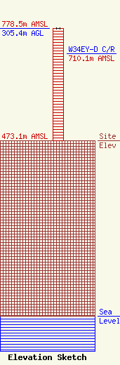 ASR Image