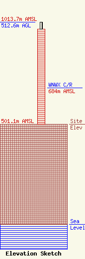 ASR Image