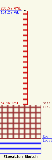 ASR Image