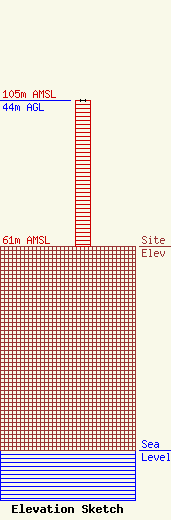 ASR Image