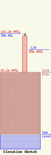 ASR Image