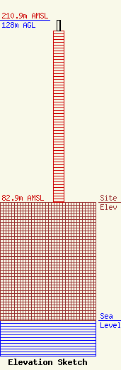 ASR Image