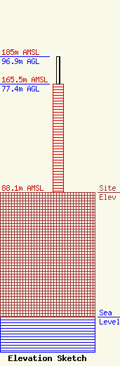 ASR Image