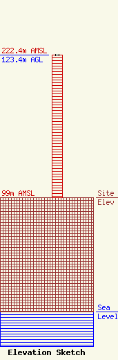 ASR Image